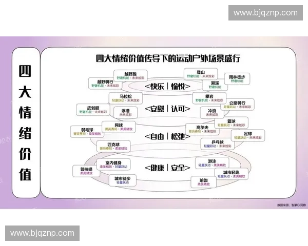 体育市场拓展新机遇与挑战：如何抓住未来发展趋势和潜力市场